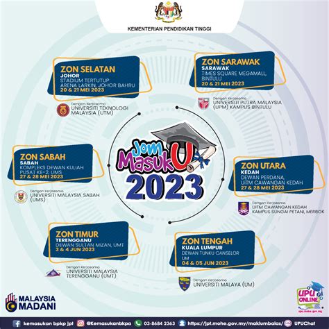 KPT bakal anjur program Jom Masuk U 2023 tidak lama lagi | Utusan ...