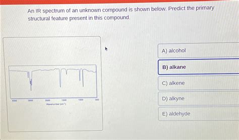 Solved An Ir Spectrum Of An Unknown Compound Is Shown Below Chegg