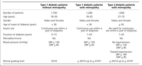 Table 1 From The Diabetic Retinopathy Candesartan Trials Direct