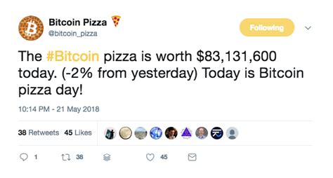 A Guy Once Paid Bitcoins For Two Pizzas Now It S Bitcoin Pizza