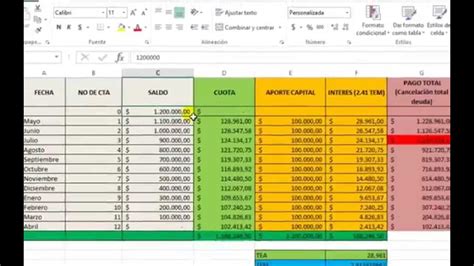 Como Calcular El Inter S En Una Tarjeta De Cr Dito Youtube