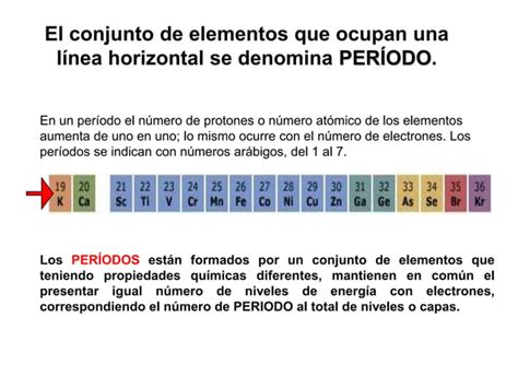 Introduccion A La Quimica Inorganica Ppt Descarga Gratuita