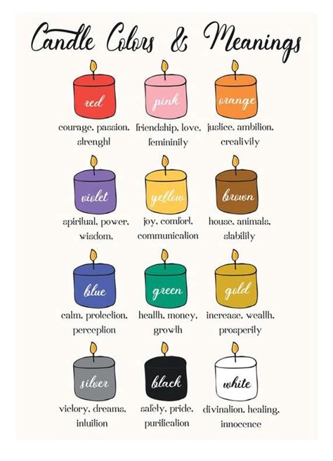 Candle Colors And Their Meanings