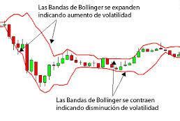 C Mo Funcionan Y Cu Les Son Los Principales Indicadores De Volatilidad