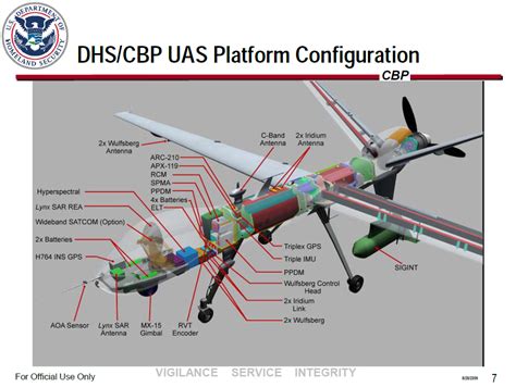 Aircraft Systems What Are These Components In A Dhs Cbp Predator