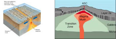 Introduction To Mid Ocean Ridges Marine Science My Luong