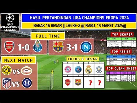 Hasil Liga Champions Tadi Malam ARSENAL VS PORTO BARCELONA Vs