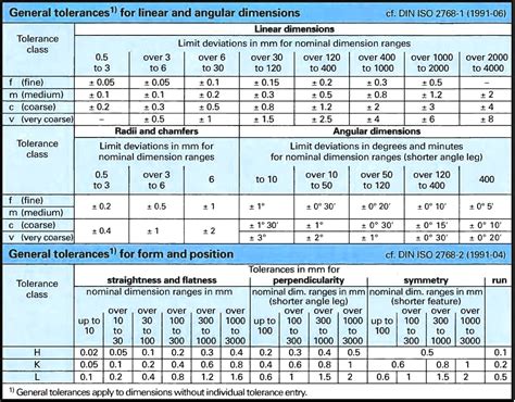 Iso Standard For Dimensional Tolerances Printable Online