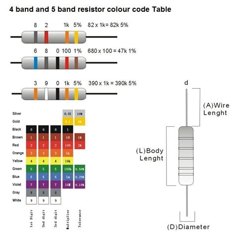 M Pcs Values W W Metal Film Resistors