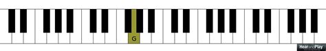 A Lesson On Chord Formation Using The Spanish Phrygian Scale Hear And