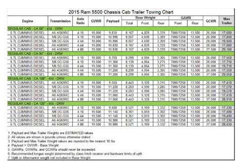 Dodge Ram 2500 Diesel 4x4 Towing Capacity
