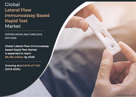 Lateral Flow Test Medbezy