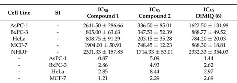 Table From The Conjugates Of Indolo B Quinoline As Anti