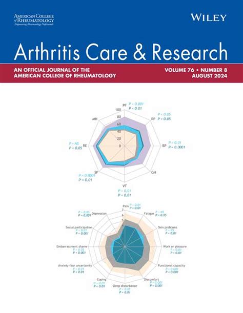 2023 American College Of Rheumatology Acramerican College Of Chest