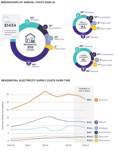 South Africa And The Green Energy Wall Watts Up With That