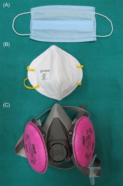 Different types of masks for clinical use. A, surgical three‐layered ...