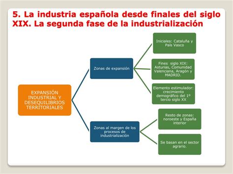 PPT UNIDAD 5 INDUSTRIALIZACIÓN Y SOCIEDAD EN LA ESPAÑA DEL SIGLO XIX