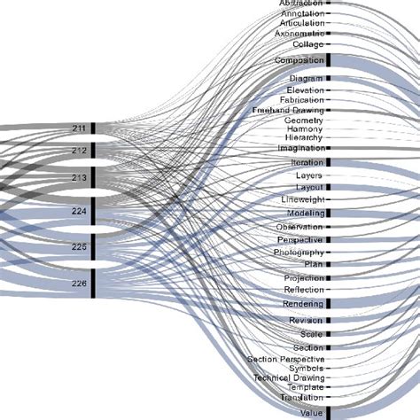 Content mapping as alluvial diagram. | Download Scientific Diagram