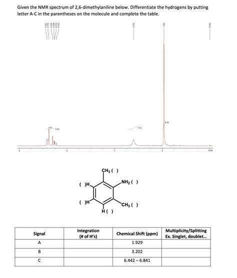 Solved Given The NMR Spectrum Of 2 6 Dimethylaniline Below Chegg