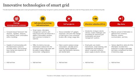 Smart Grid Implementation Innovative Technologies Of Smart Grid PPT ...