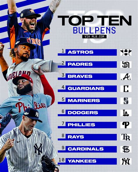 T Ng H P V I H N V Top Mlb Team Cdgdbentre Edu Vn