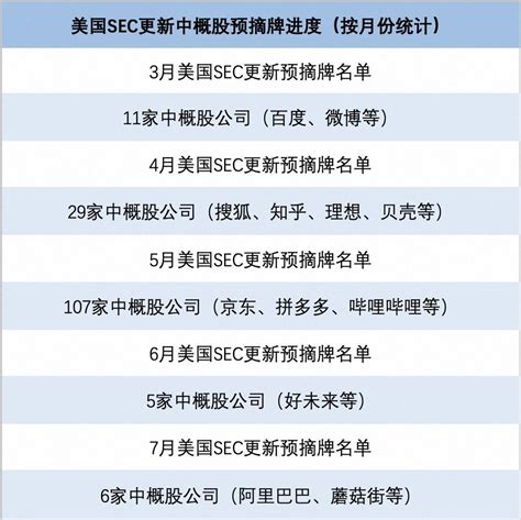 阿里巴巴等4家企业进sec预摘牌名单，159家中概股先后上榜，是否值得担忧？ 知乎