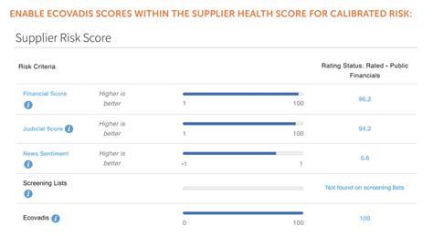 Sustainable Supply Chain Management With Ecovadis Coupa