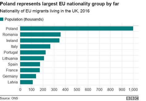 10 Charts Explaining The Uks Immigration System Bbc News