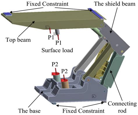 Materials Free Full Text Fatigue Behavior Of A Box Type Welded