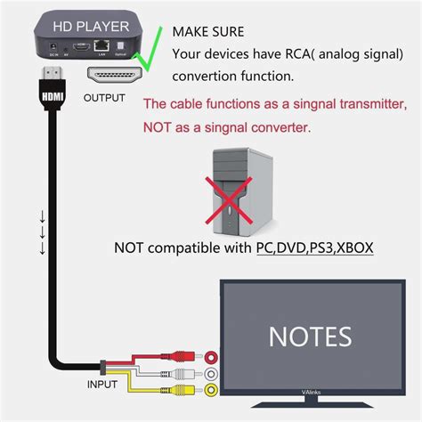 How To Make A Homemade Micro Usb To Hdmi Wiring Diagram Moo Wiring