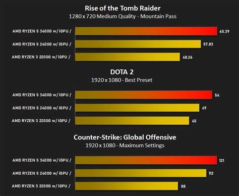 Venta Amd Ryzen G Cpu Benchmark En Stock