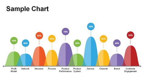 Performance Graph Templates - Powerslides