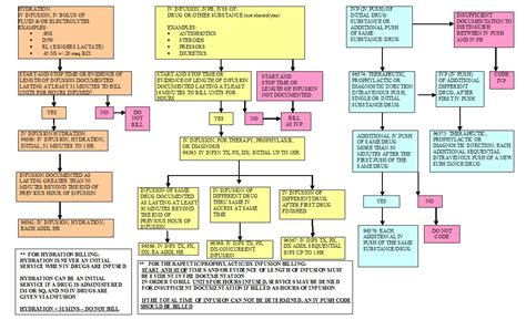 Infusion Coding Cheat Sheet