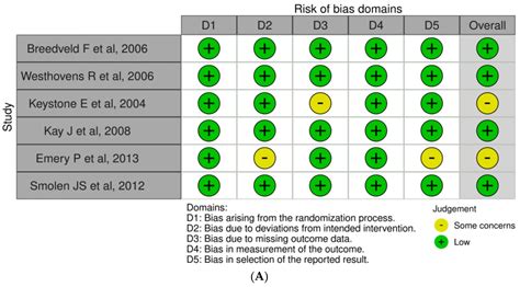 Anti Tnf Alpha And Risk Of Lymphoma In Rheumatoid Arthritis A