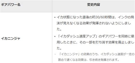 スプラトゥーン3、イカニンジャの仕様。イカ速ギアとイカダッシュの効果がややこしい ゲームメモ