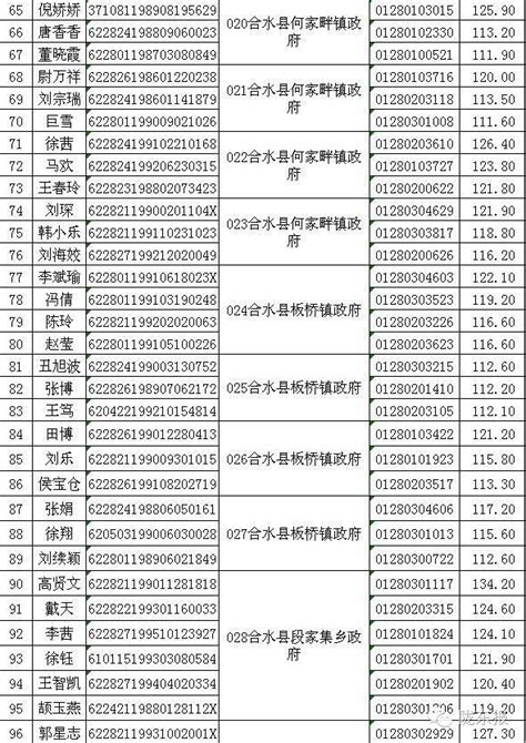 通知關於領取甘肅省2016年度考試錄用公務員（慶陽考區）面試通知書的通知 每日頭條