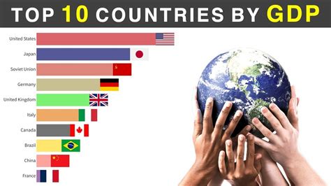 Top Countries By Gdp In The World Youtube