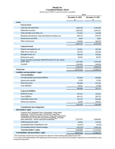 How To Read A Balance Sheet The Motley Fool Canada