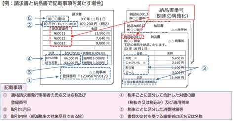 適格請求書（インボイス）の書き方とは？記載すべき事項や主な変更点、記入時の注意点を解説！ Gmoサインブログ 電子契約ならgmoサイン