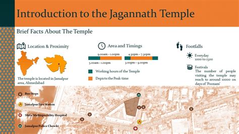 Jagannath Mandir | CEPT - Portfolio