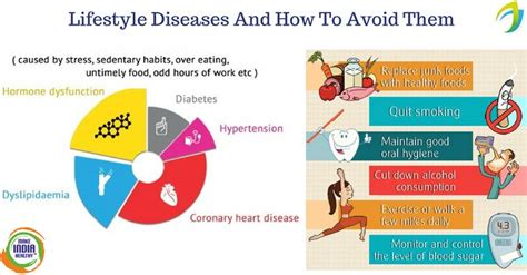 How To Prevent Lifestyle Diseases Preventative Health Prevention