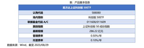 科创板50etf588080：国产新机型提前发售，科创板50指数或受益华为行业周期市场