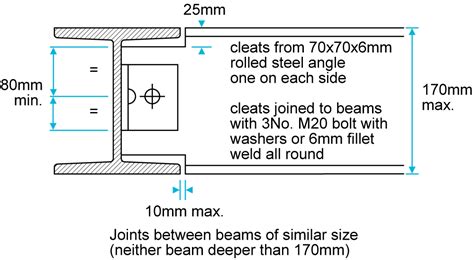 Connections Nhbc Standards Nhbc Standards