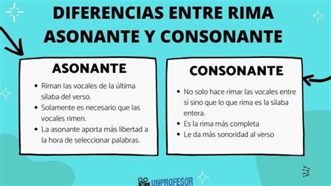 Que Es Rima Asonante Y Consonante Y Ejemplos Opciones Vrogue Co Nbkomputer