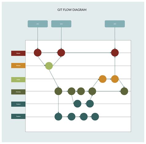 Git Flow Diagram Tool Online Flow Workflow Githubusercontent