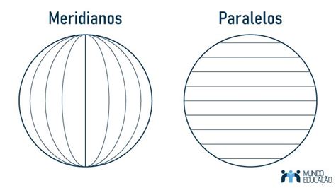 Paralelos E Meridianos O Que São E Suas Funções Mundo Educação