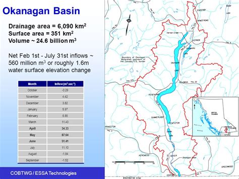 Cobtwg Essa Technologiesjan 27 2006 1 The Okanagan Fish Water