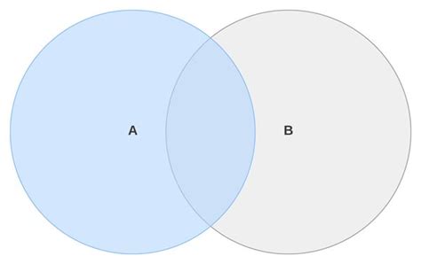 Complement Of Sets Venn Diagram