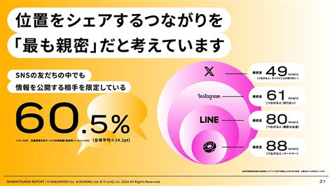 位置情報共有サービス、10代の4人に1人が利用経験あり【博報堂ら調査】：markezine（マーケジン）