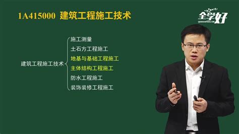 【必看】2022年龙炎飞老师建筑实务精讲视频完整版 知乎